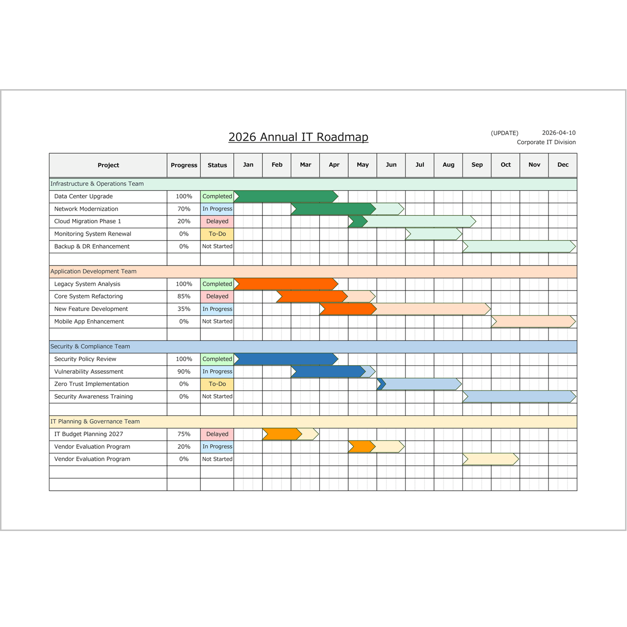 Project Tracker Excel | Free Download for Planning and Progress Tracking