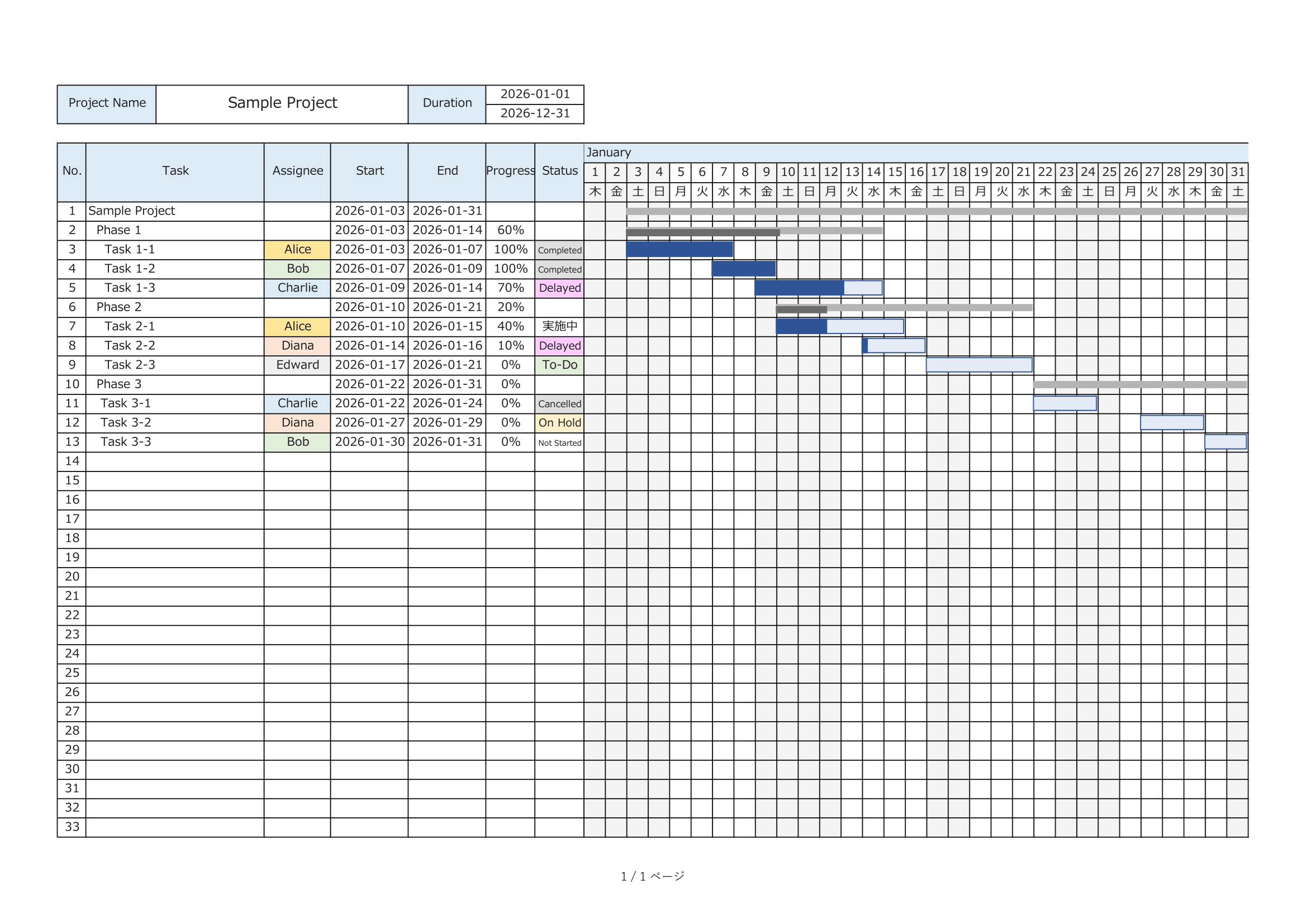 Template Overview｜Daily Gantt Chart with Auto-Drawing with sample