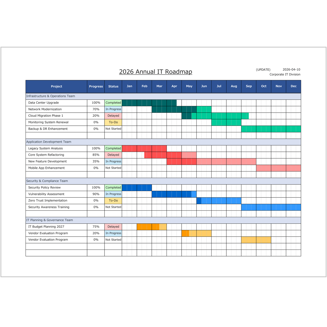 Free Project Schedule Template Excel (Download & Easy to Use)