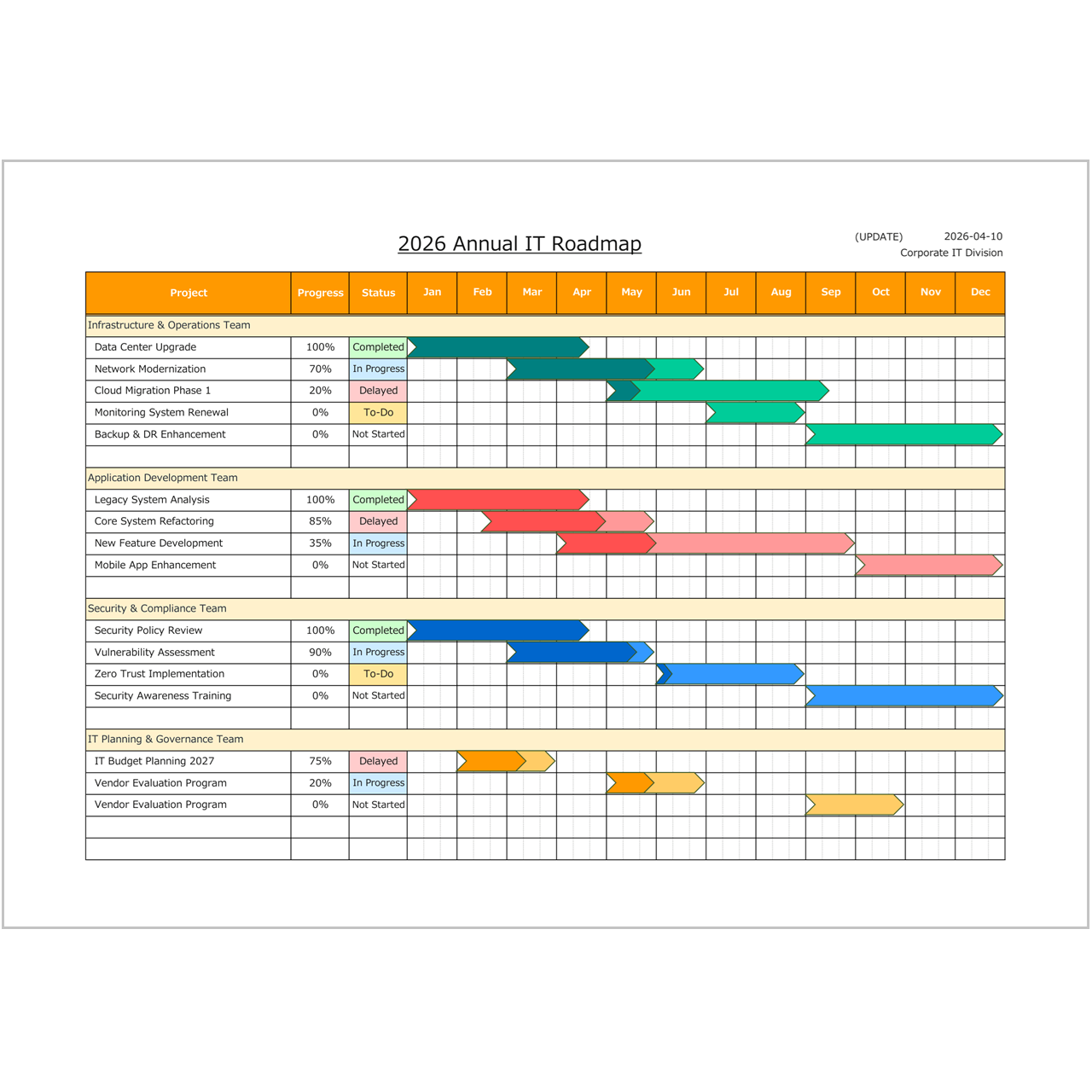 Free Project Timeline Template Excel (Simple & Easy to Use)