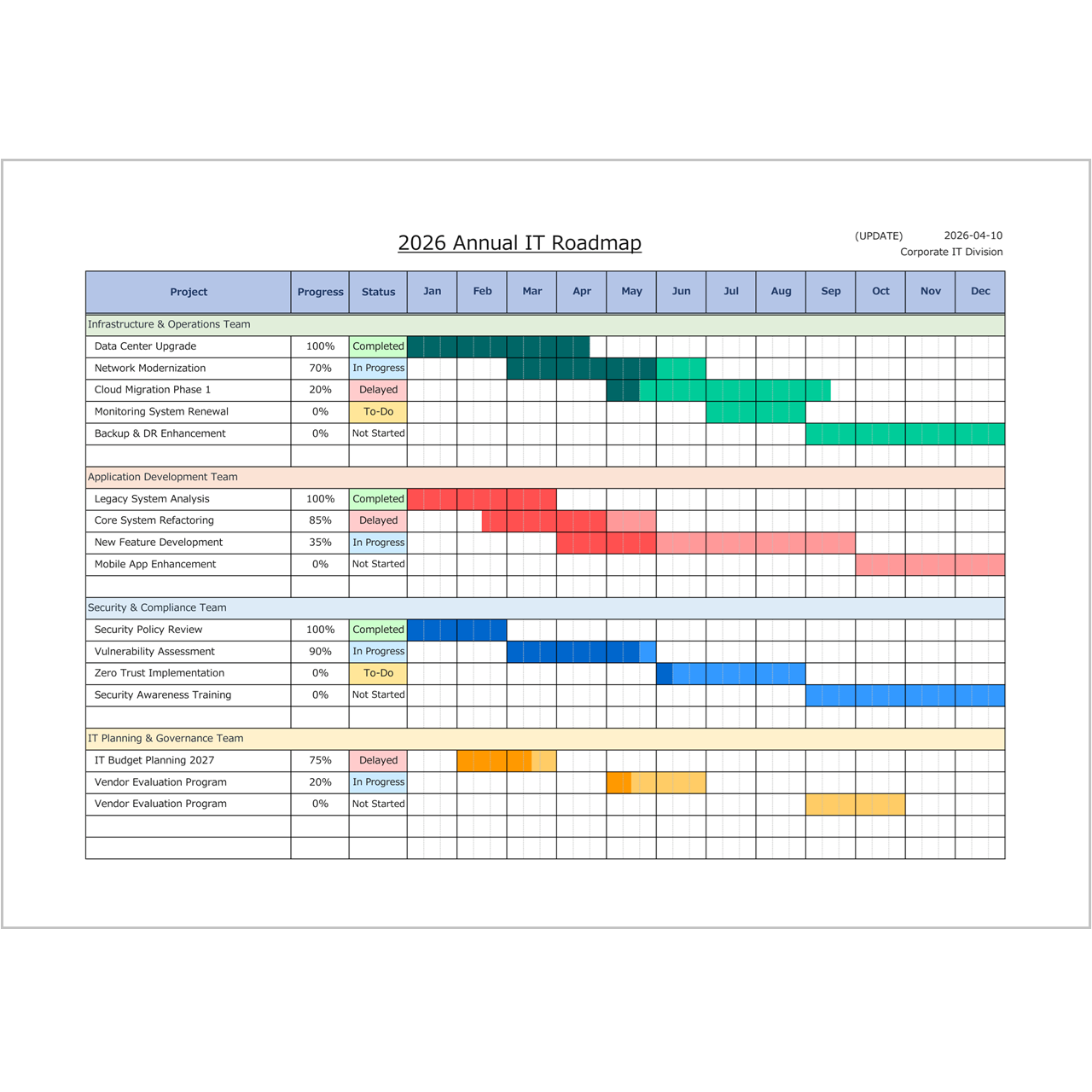 Project Plan Template Excel | Free Download for Project Scheduling