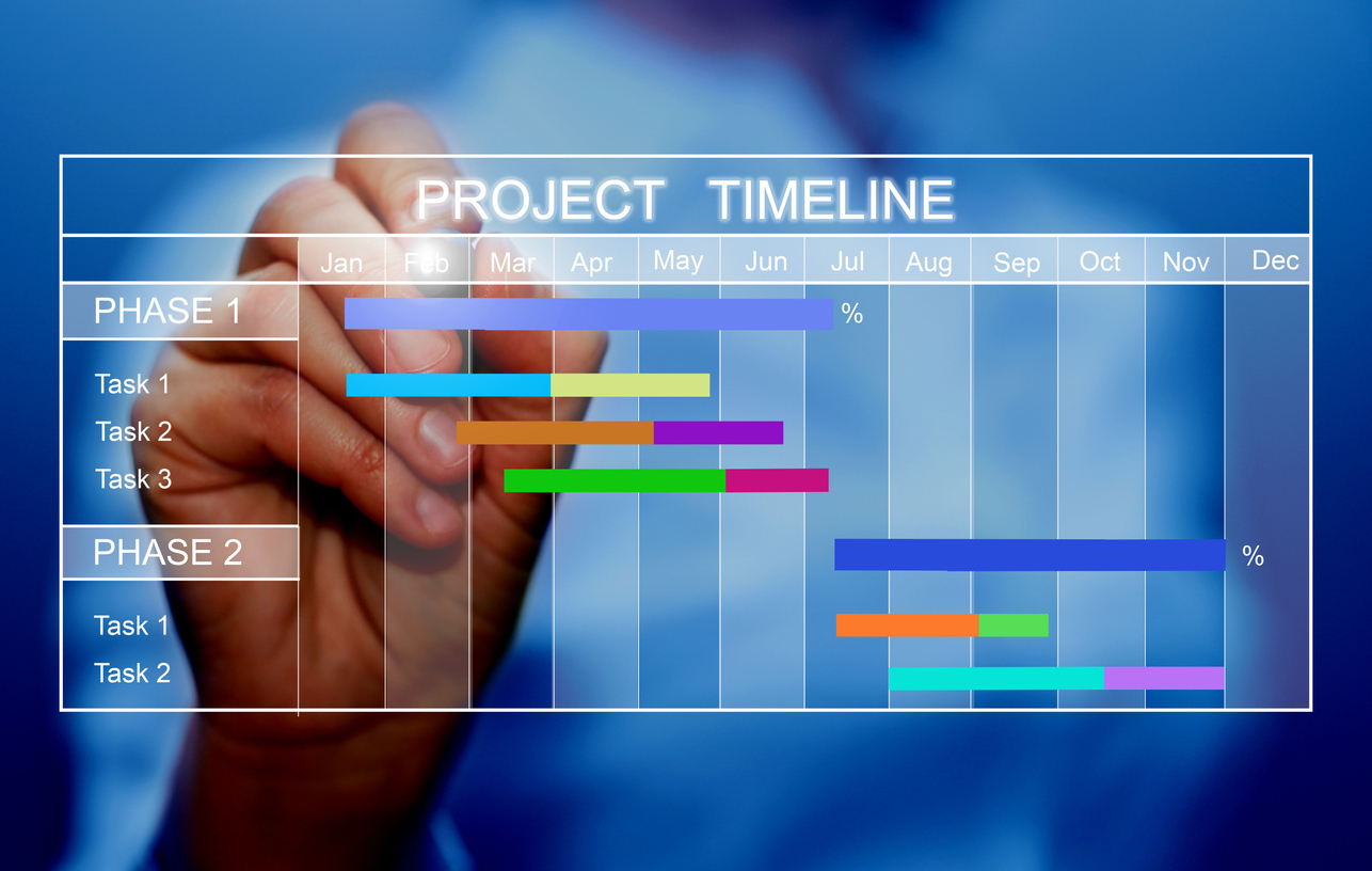 Gantt Chart