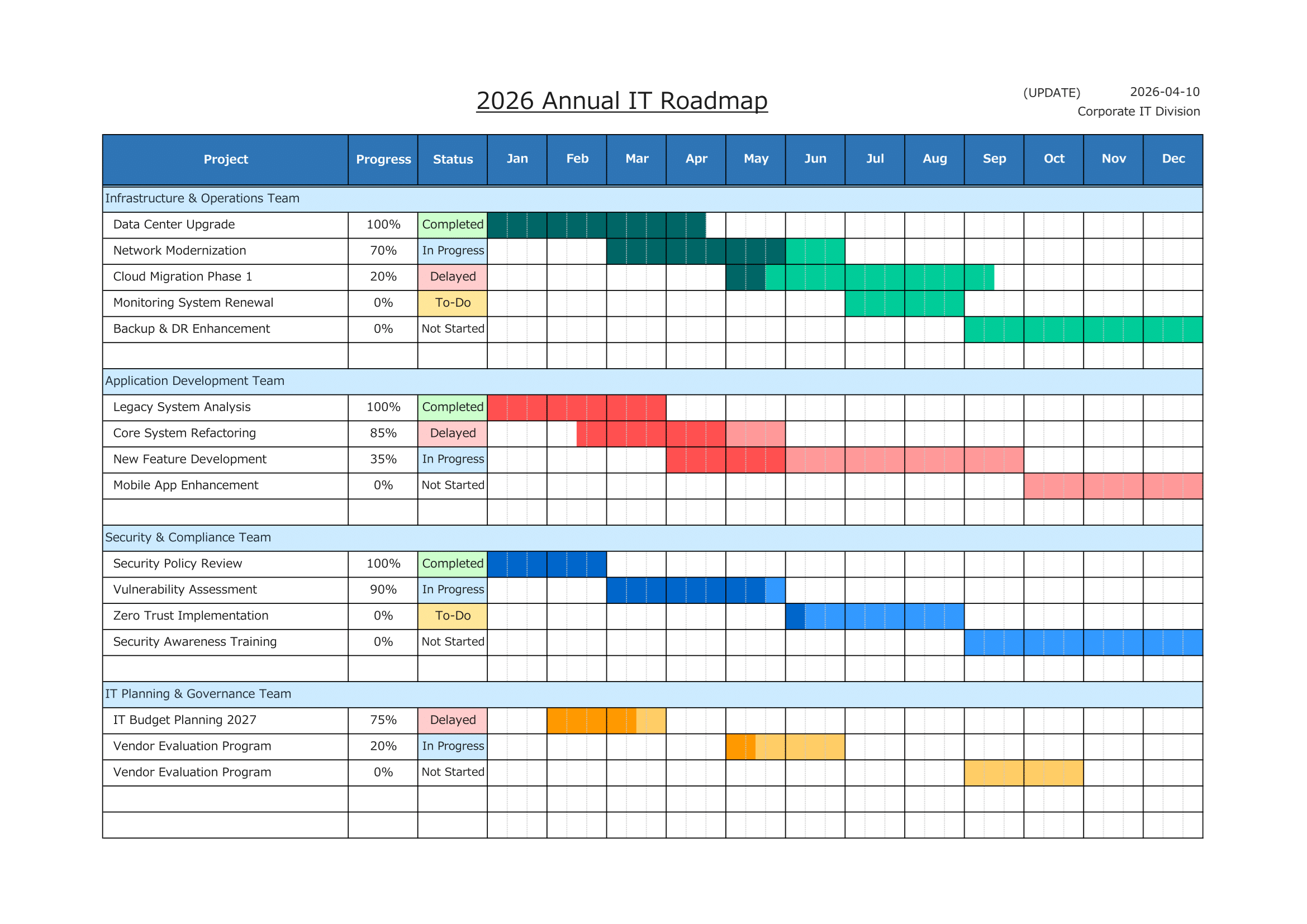 Sample Template – Cell Color Version