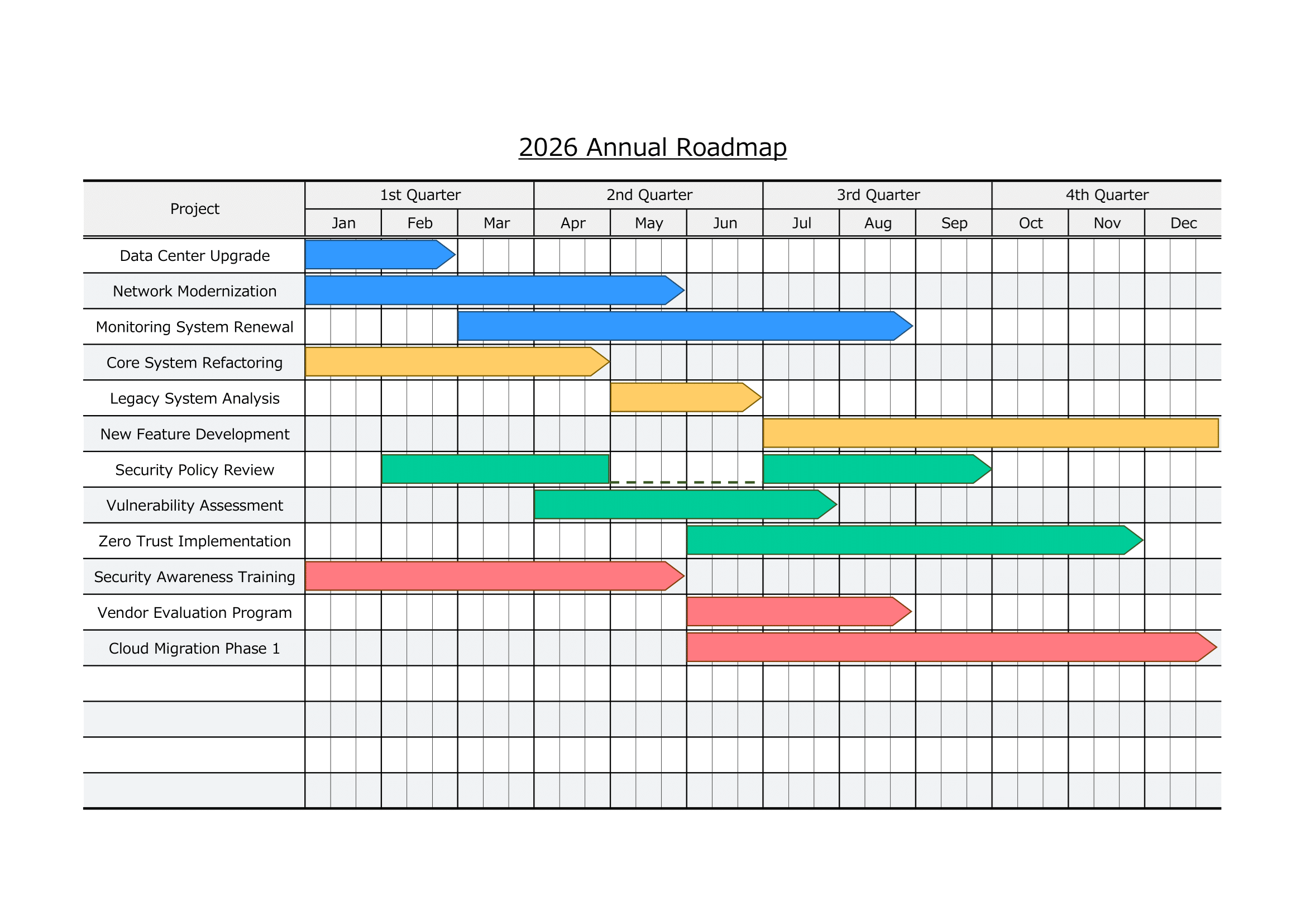 Sample Template – Arrow-Based Monthly Gantt Chart