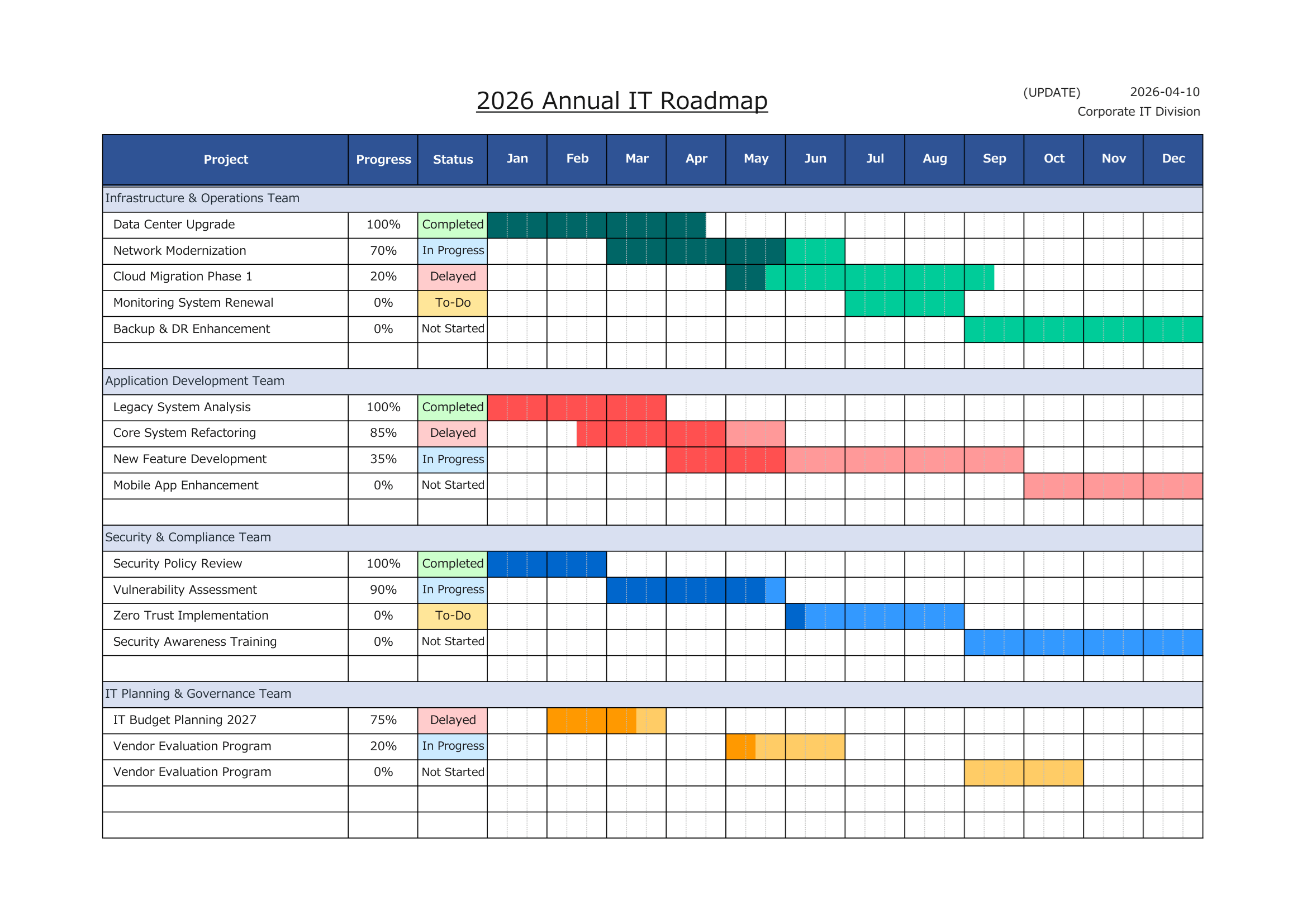 Sample Template – Object Bar Version (with Zig-Zag Lines)