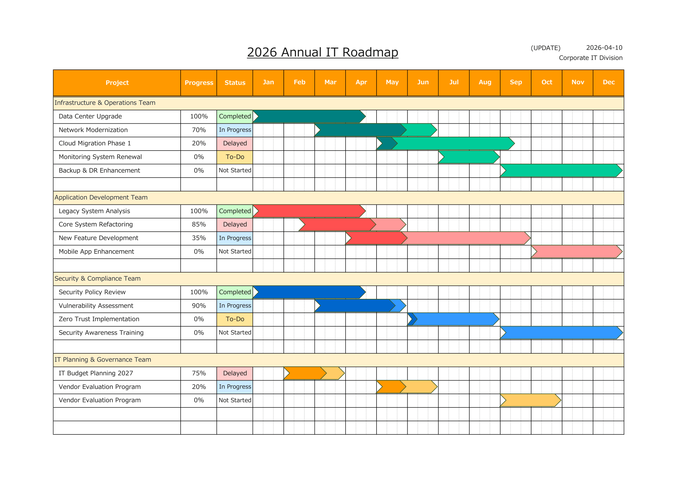 Sample Template – Object Bar Version (with Zig-Zag Lines)