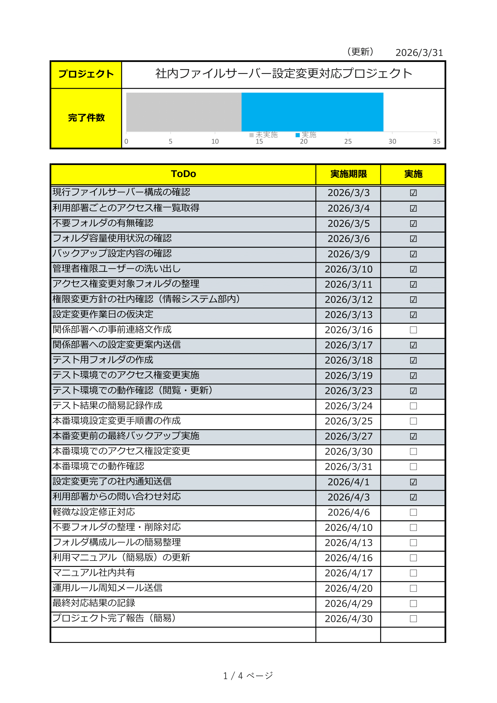 TODOリスト・集計グラフ付き｜シンプルに実施管理できるExcelテンプレート（2026年対応）・サンプル付き